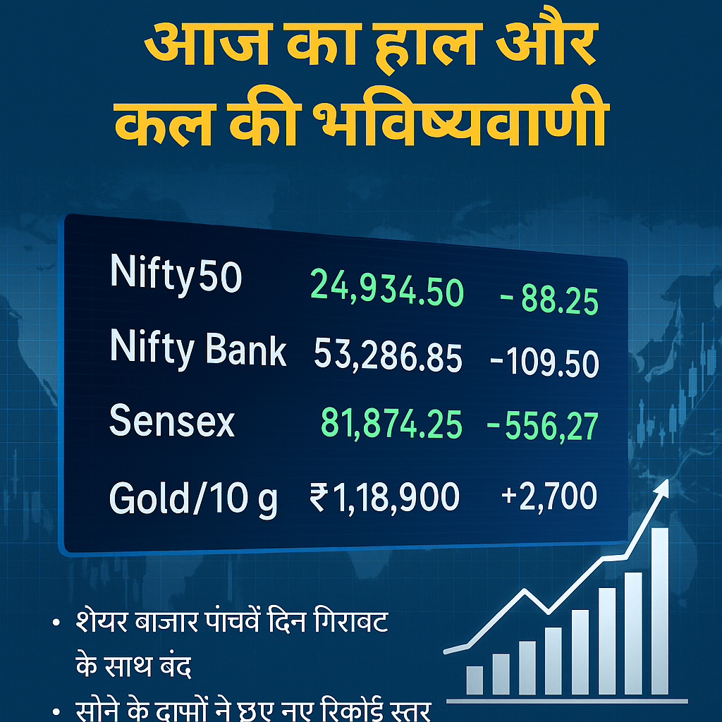 Bhartiya Stock Exchange ka aaj kaa haal aur Kal ki Predictions.