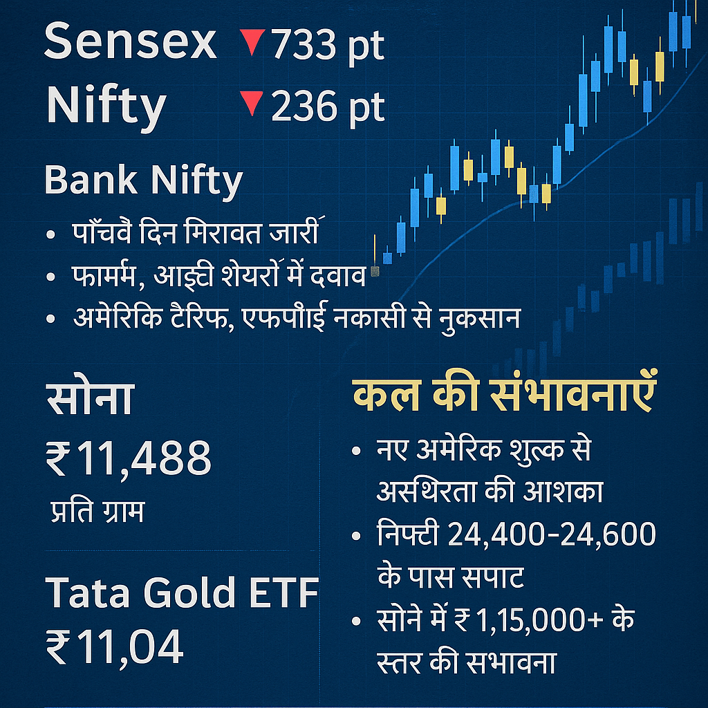 Indian Stock Market Updates 26 September 2025