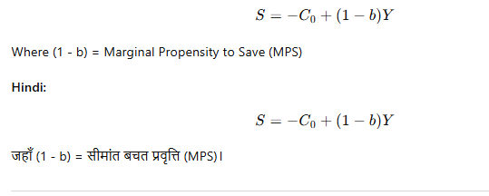 Class 12 Economics (Introductory Macroeconomics) – Chapter 4 Determination of Income and Employment (आय और रोजगार का निर्धारण) 3 image 11