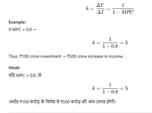 Class 12 Economics (Introductory Macroeconomics) – Chapter 4 Determination of Income and Employment (आय और रोजगार का निर्धारण) 5 image 13